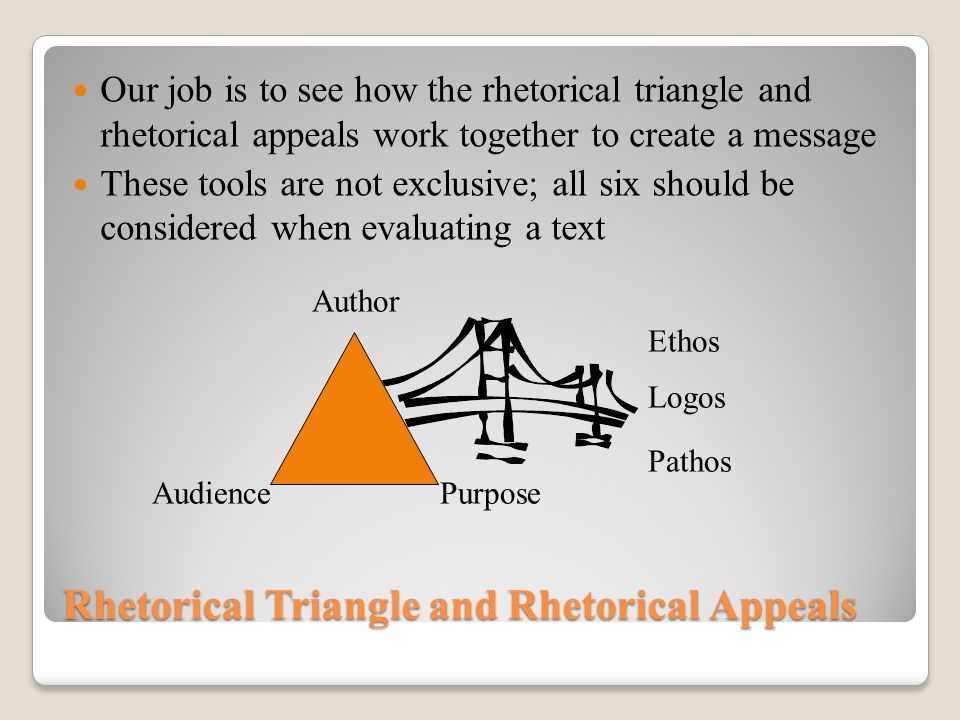 Rhetorical Triangle and Rhetorical Appeals