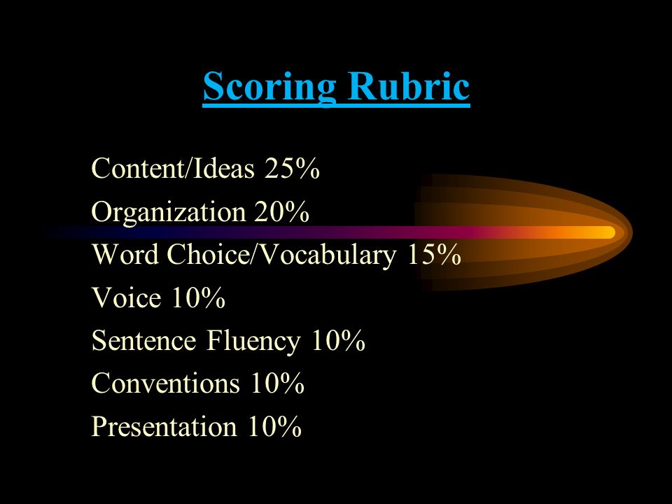 Scoring Rubric Content/Ideas 25% Organization 20%
