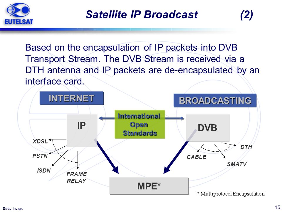 Satellite IP Broadcast (2)