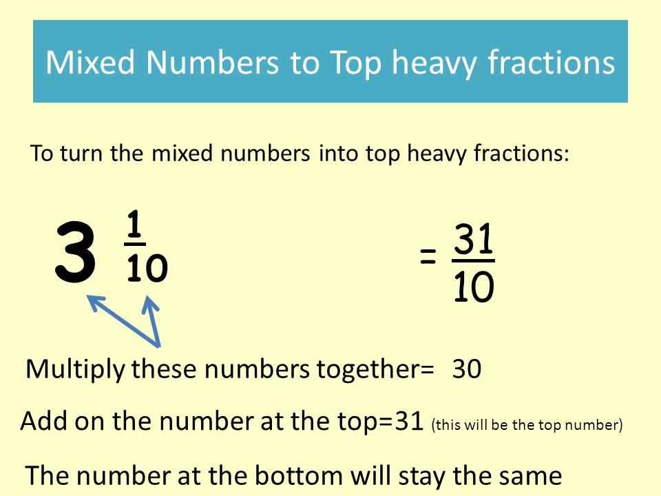 Mixed Numbers to Top heavy fractions