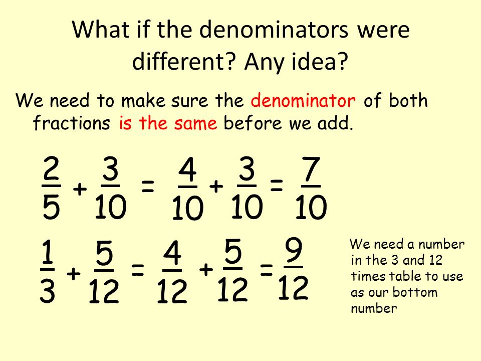 What if the denominators were different Any idea