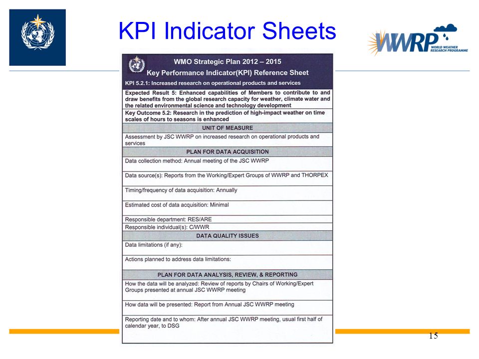 KPI Indicator Sheets