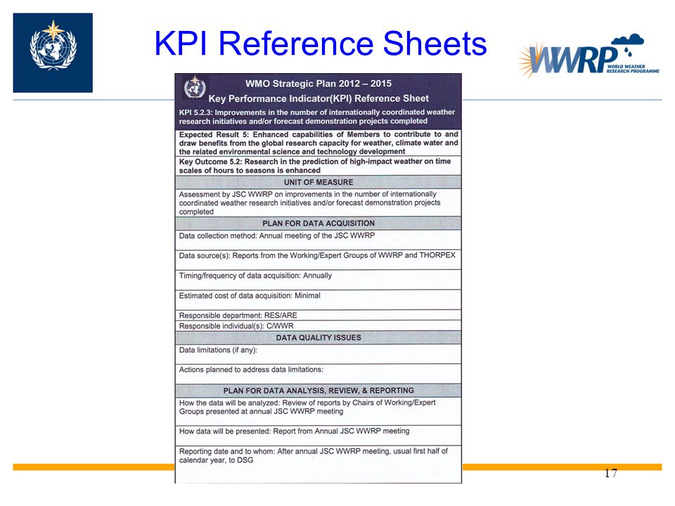 KPI Reference Sheets