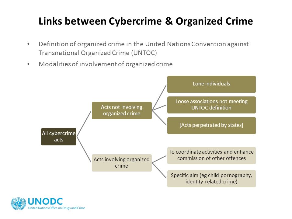 Links between Cybercrime & Organized Crime