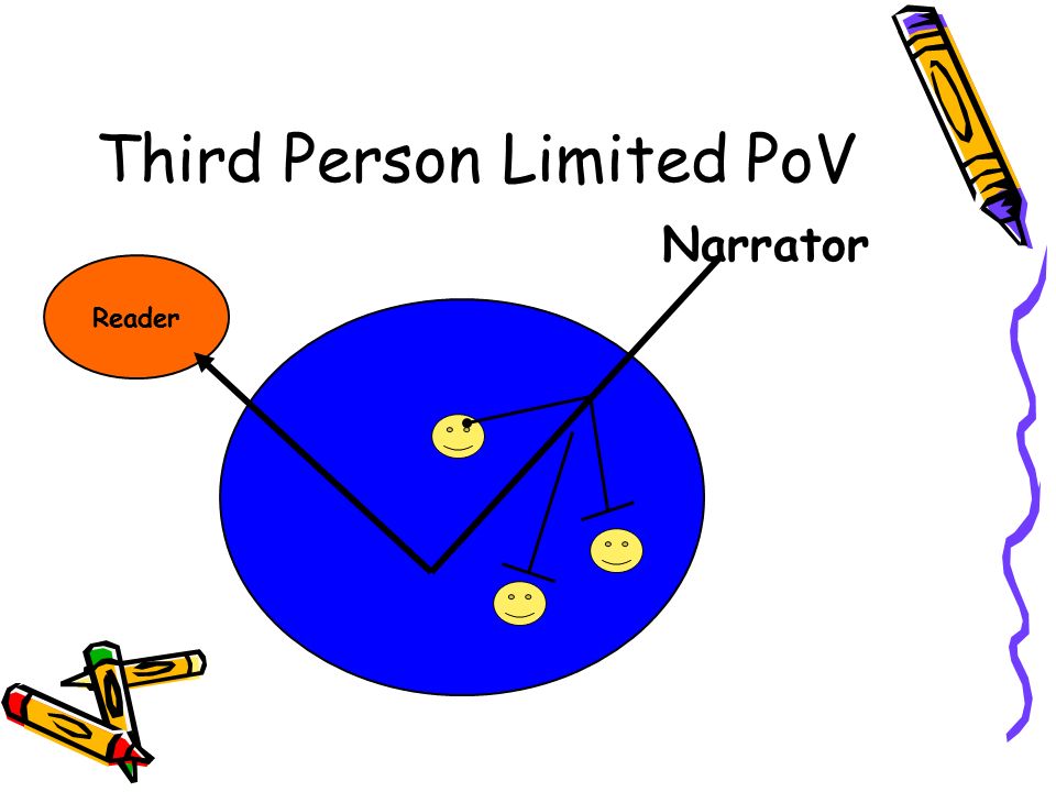 Third Person Limited PoV