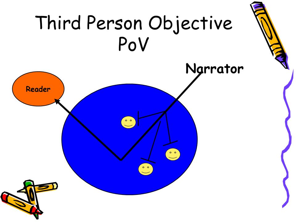 Third Person Objective PoV
