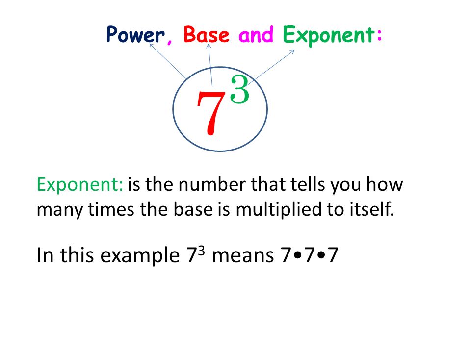 Power, Base and Exponent: