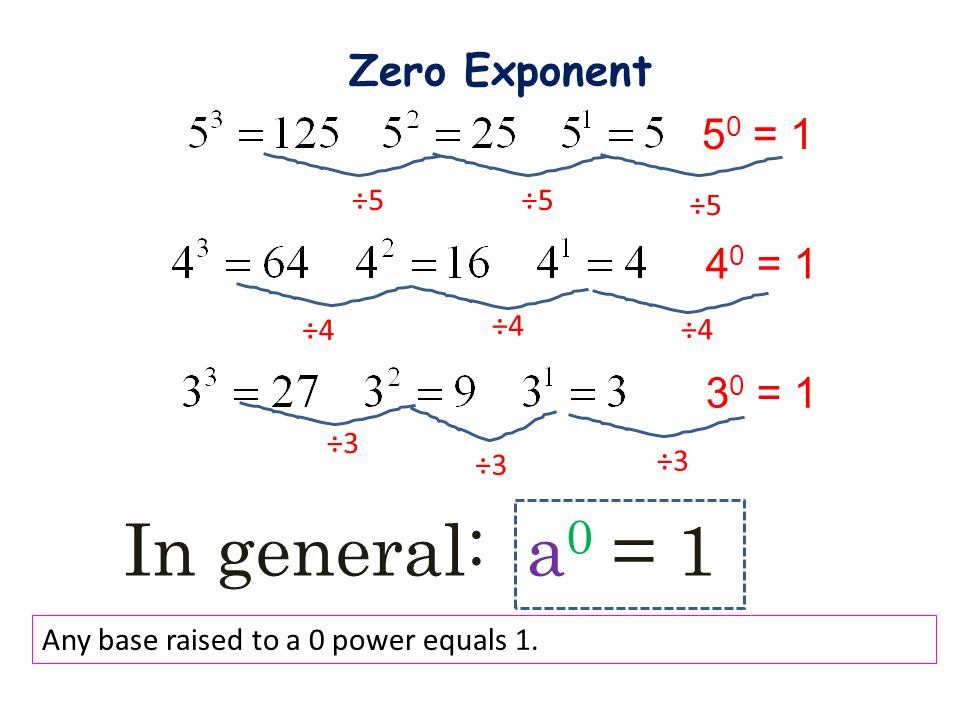 In general: a0 = 1 Zero Exponent 50 = 1 40 = 1 30 = 1 ÷5 ÷5 ÷5 ÷4 ÷4