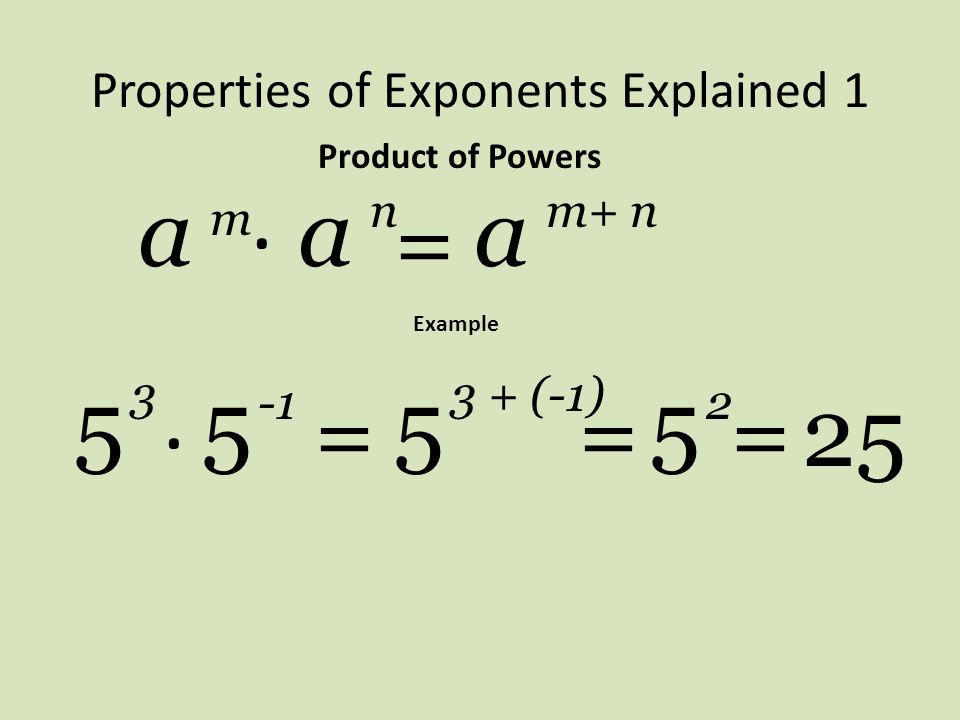Properties of Exponents Explained 1