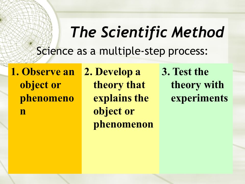 Science as a multiple-step process: