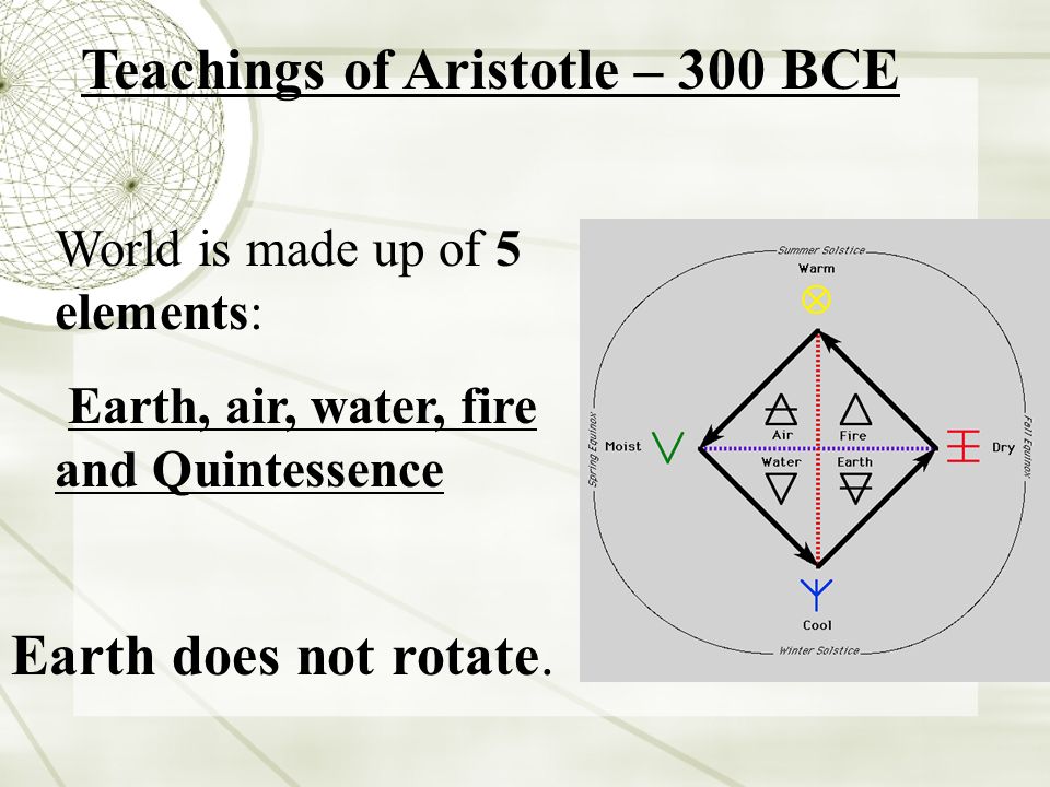 Teachings of Aristotle – 300 BCE
