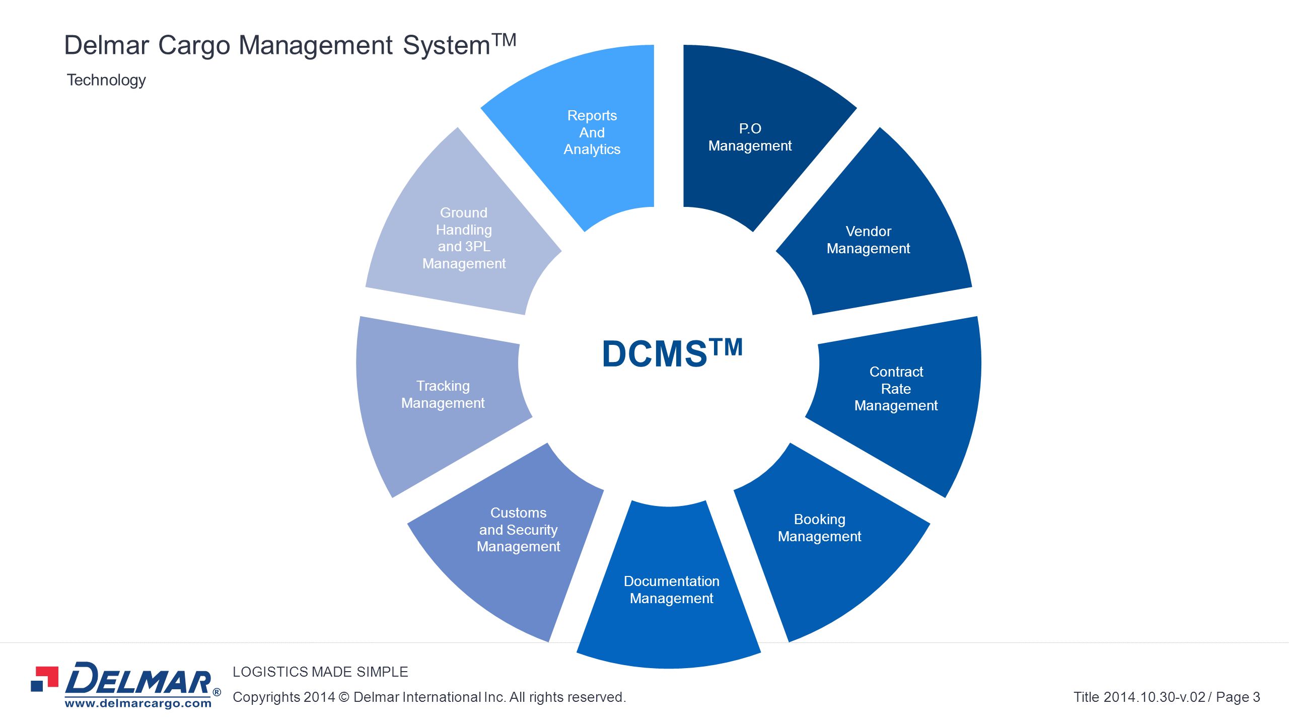 DCMSTM Delmar Cargo Management SystemTM Technology Reports And P.O