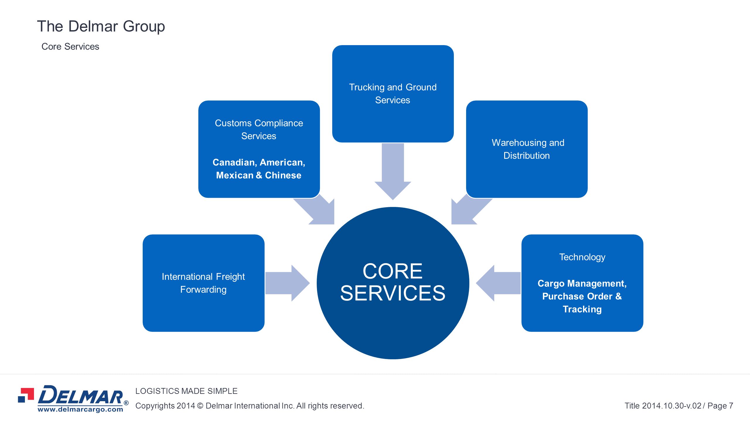 CORE SERVICES The Delmar Group CLIENT Core Services