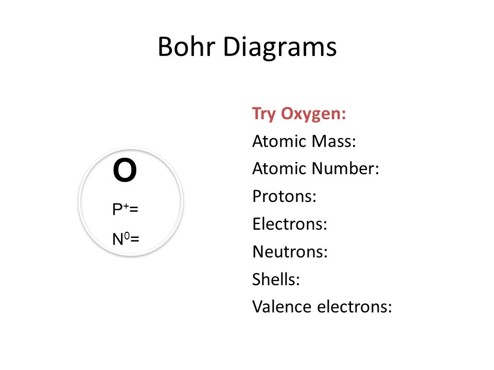 Bohr Diagrams Try Oxygen: Atomic Mass: Atomic Number: Protons: Electrons: Neutrons: Shells: Valence electrons: