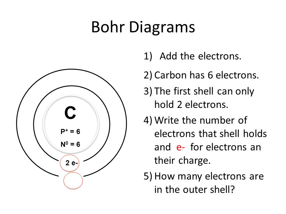 Bohr Diagrams C Add the electrons. Carbon has 6 electrons.