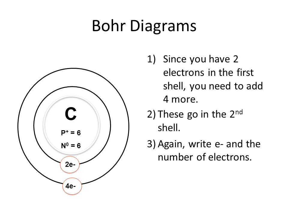 Bohr Diagrams Since you have 2 electrons in the first shell, you need to add 4 more. C. P+ = 6. N0 = 6.
