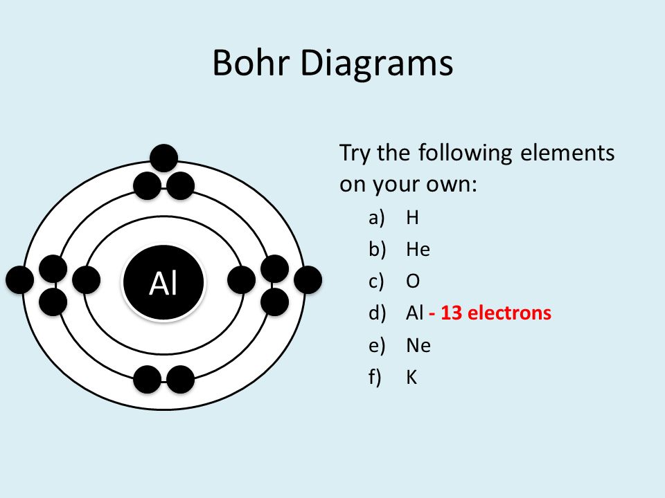 Bohr Diagrams Al Try the following elements on your own: H He O