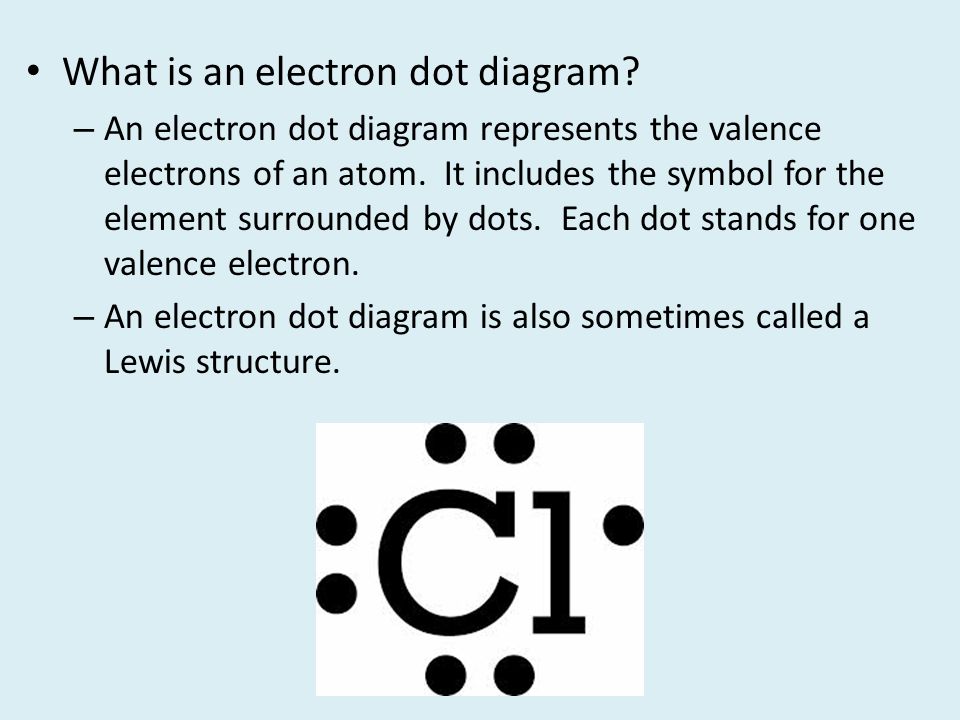 What is an electron dot diagram