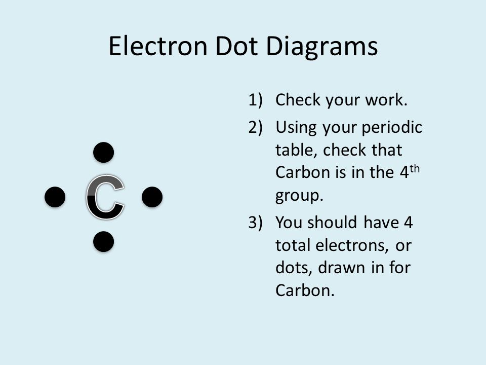C Electron Dot Diagrams Check your work.