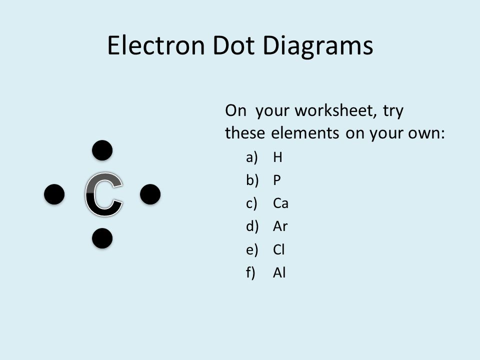 C Electron Dot Diagrams