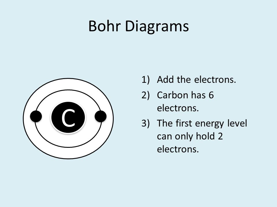 C Bohr Diagrams Add the electrons. Carbon has 6 electrons.