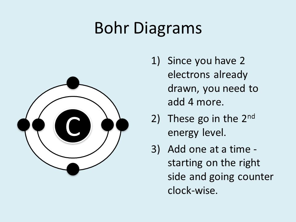 Bohr Diagrams Since you have 2 electrons already drawn, you need to add 4 more. These go in the 2nd energy level.