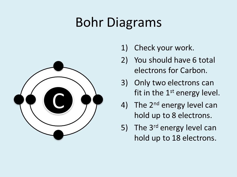 C Bohr Diagrams Check your work.