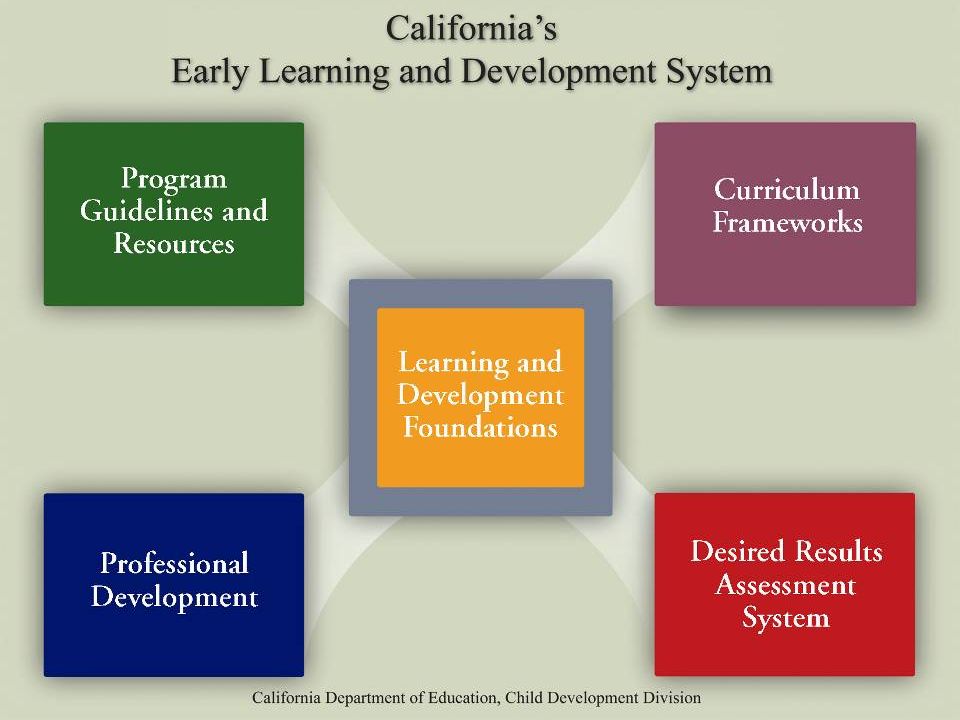 Early Learning Development System