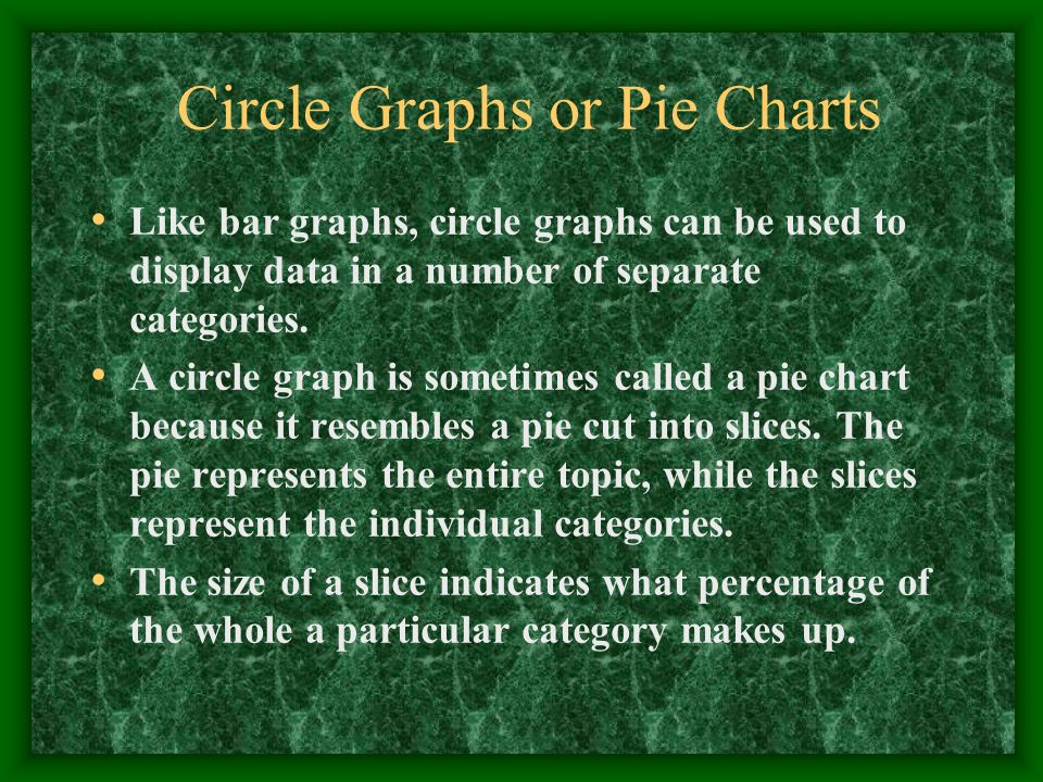 Circle Graphs or Pie Charts