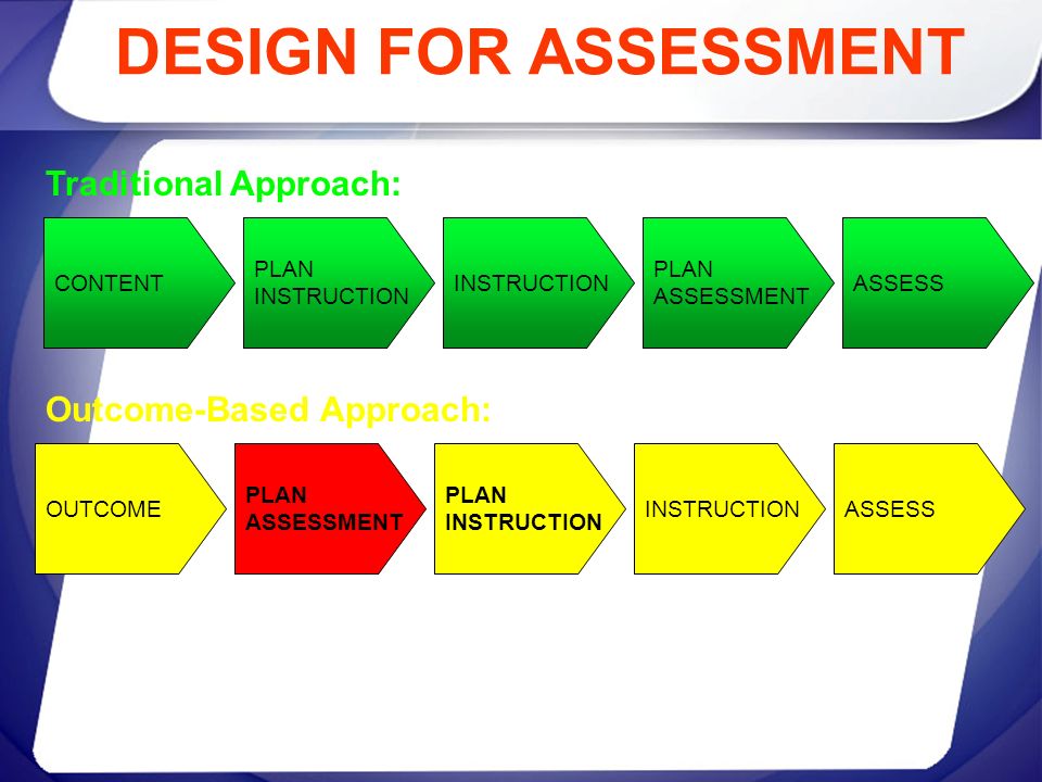 DESIGN FOR ASSESSMENT Traditional Approach: Outcome-Based Approach:
