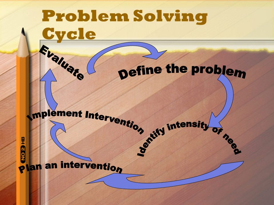 Problem Solving Cycle Evaluate Implement Intervention