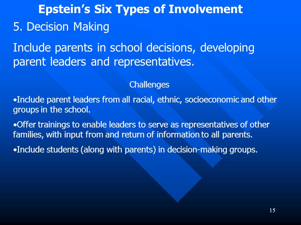 Epstein’s Six Types of Involvement