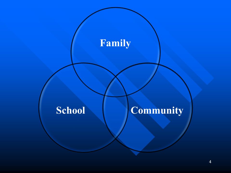 Family Community School