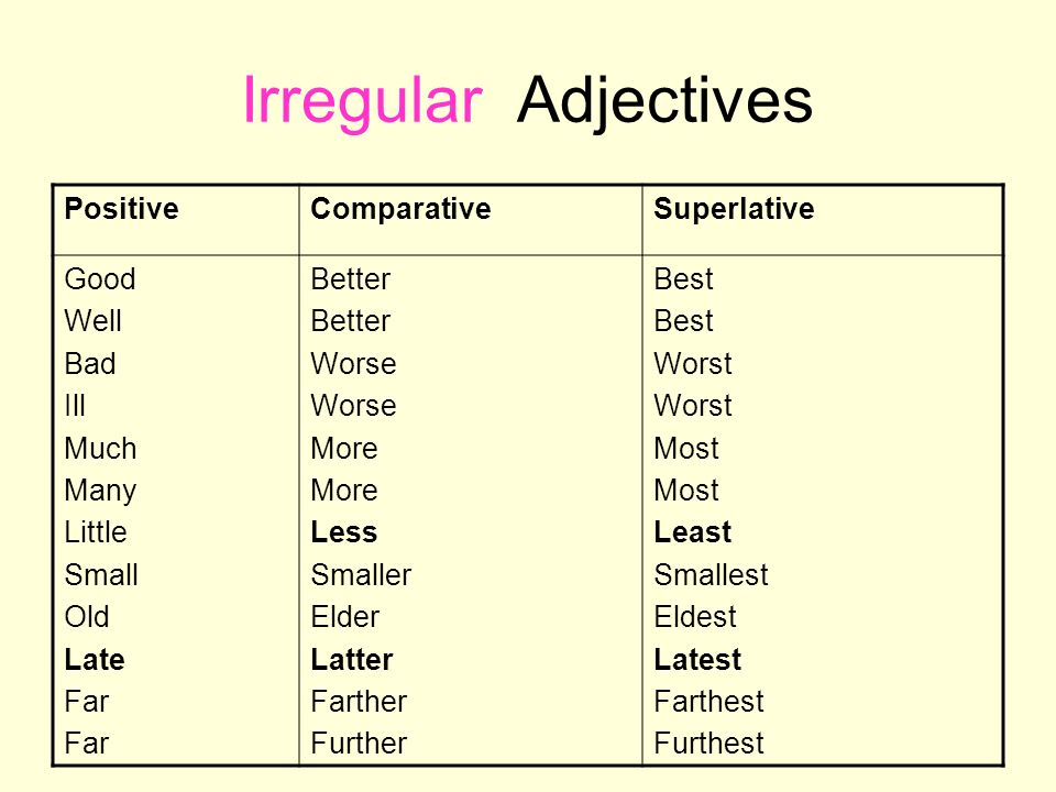 Positive adjective words that start with o