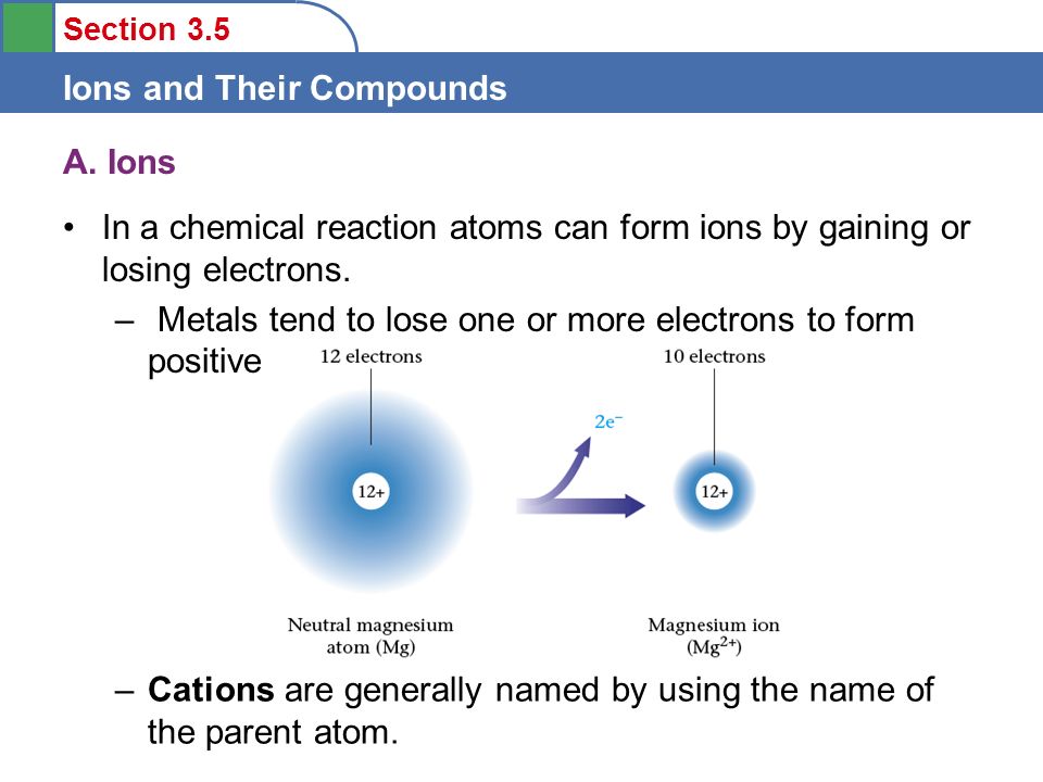 A. Ions In a chemical reaction atoms can form ions by gaining or losing electrons.