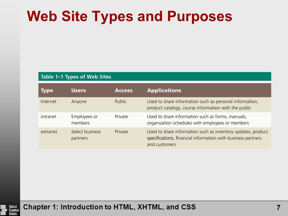 Web Site Types and Purposes