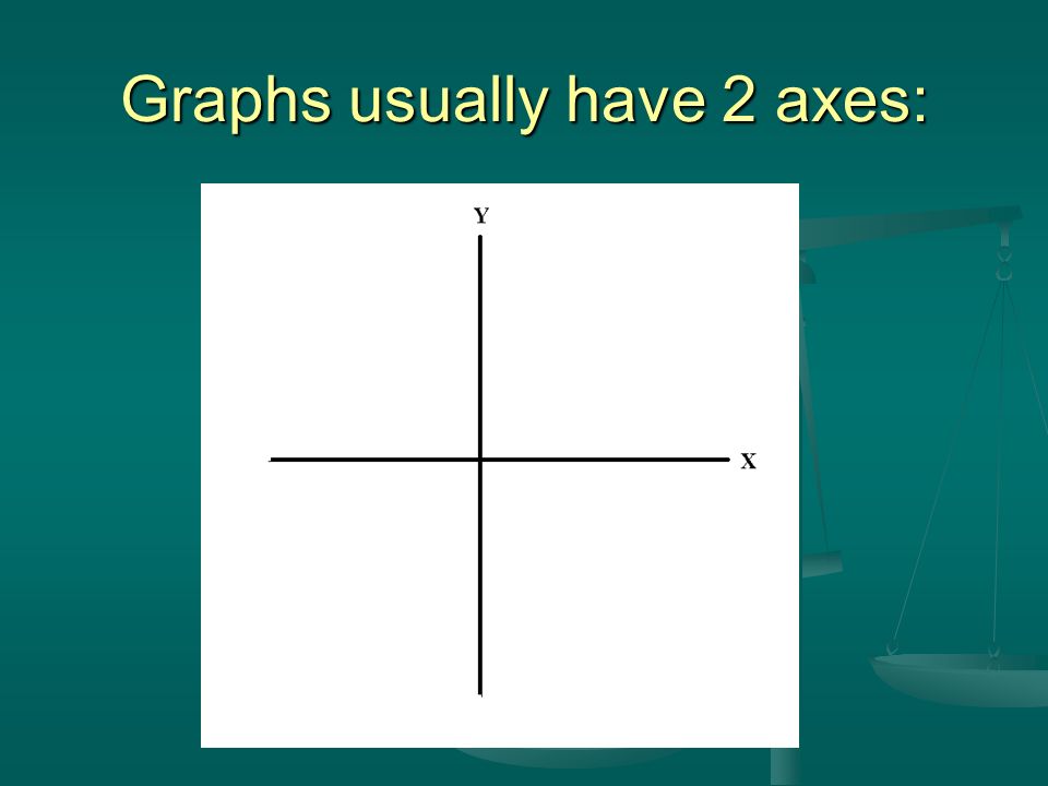 Graphs usually have 2 axes:
