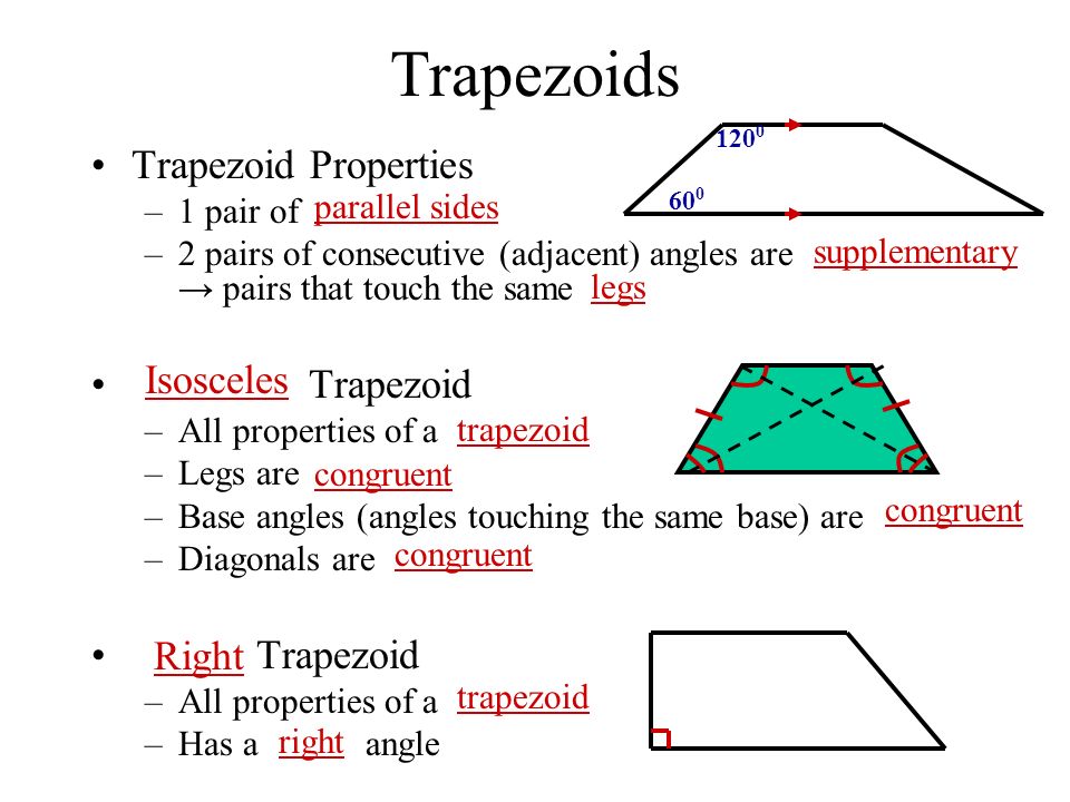 Trapezoids Trapezoid Properties Trapezoid Isosceles Right 1 pair of