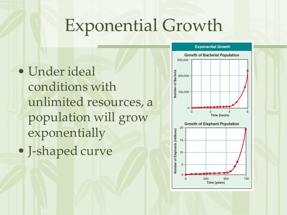 Exponential Growth Under ideal conditions with unlimited resources, a population will grow exponentially.