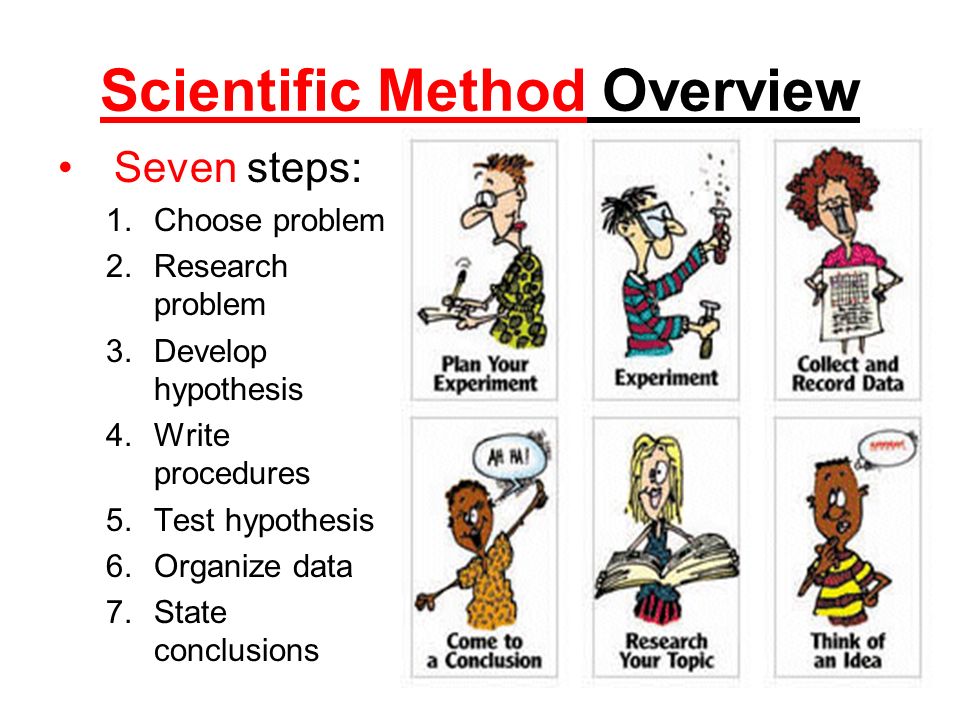 Scientific Method Overview