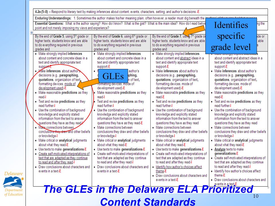 The GLEs in the Delaware ELA Prioritized Content Standards