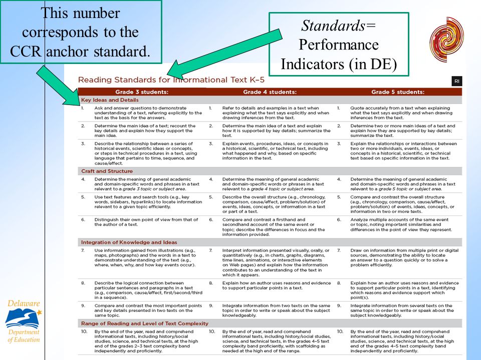 This number corresponds to the CCR anchor standard.