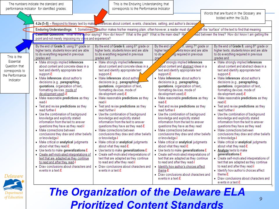 The Organization of the Delaware ELA Prioritized Content Standards