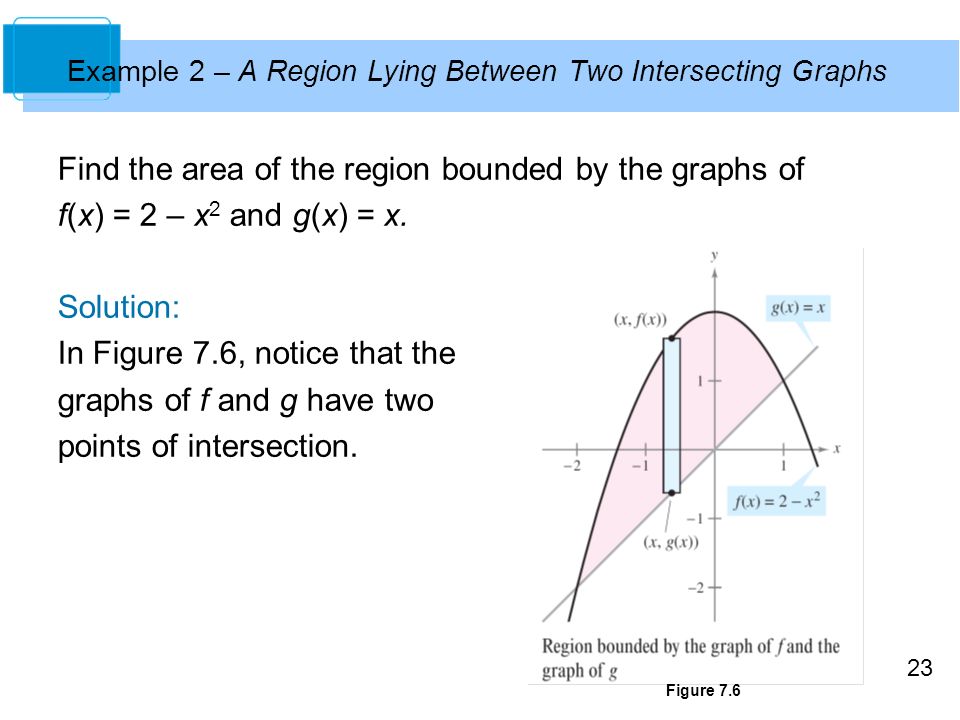 Example 2 – A Region Lying Between Two Intersecting Graphs