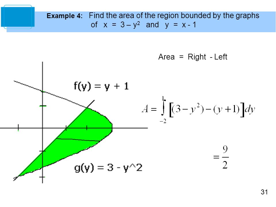 of x = 3 – y2 and y = x - 1 Area = Right - Left