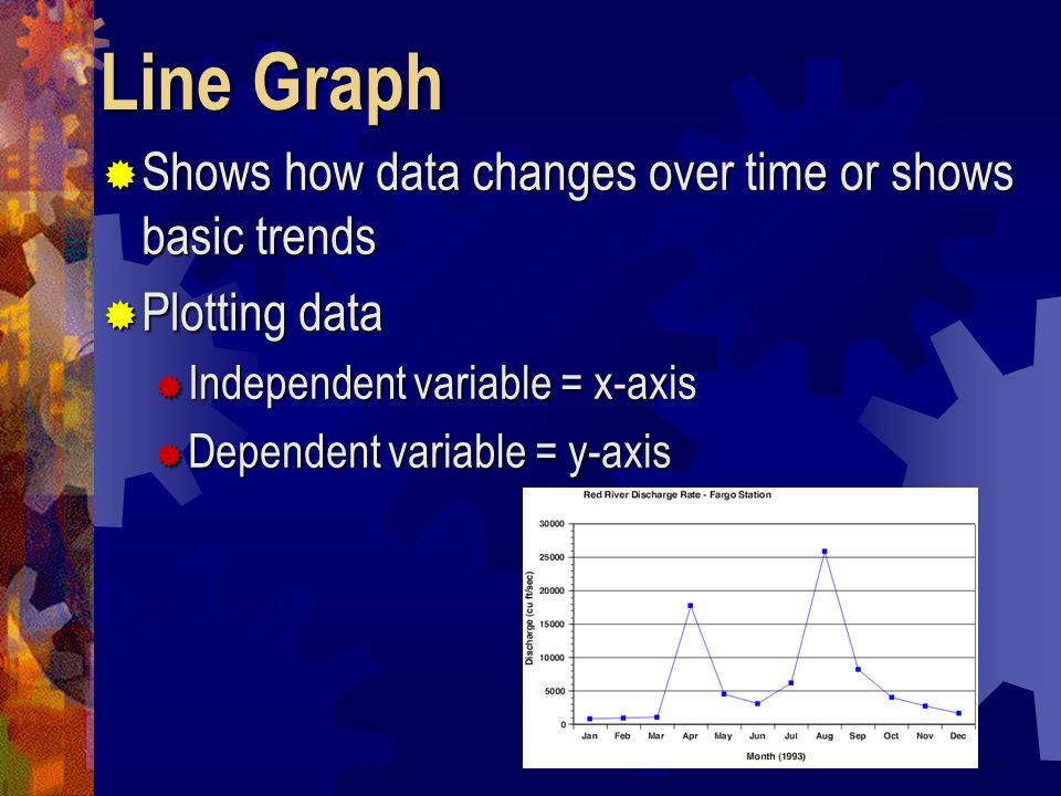 Line Graph Shows how data changes over time or shows basic trends