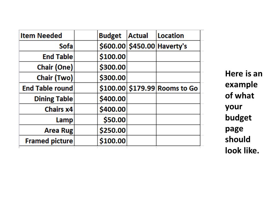 Here is an example of what your budget page should look like.