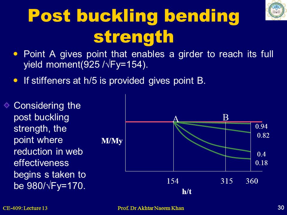 Post buckling bending strength