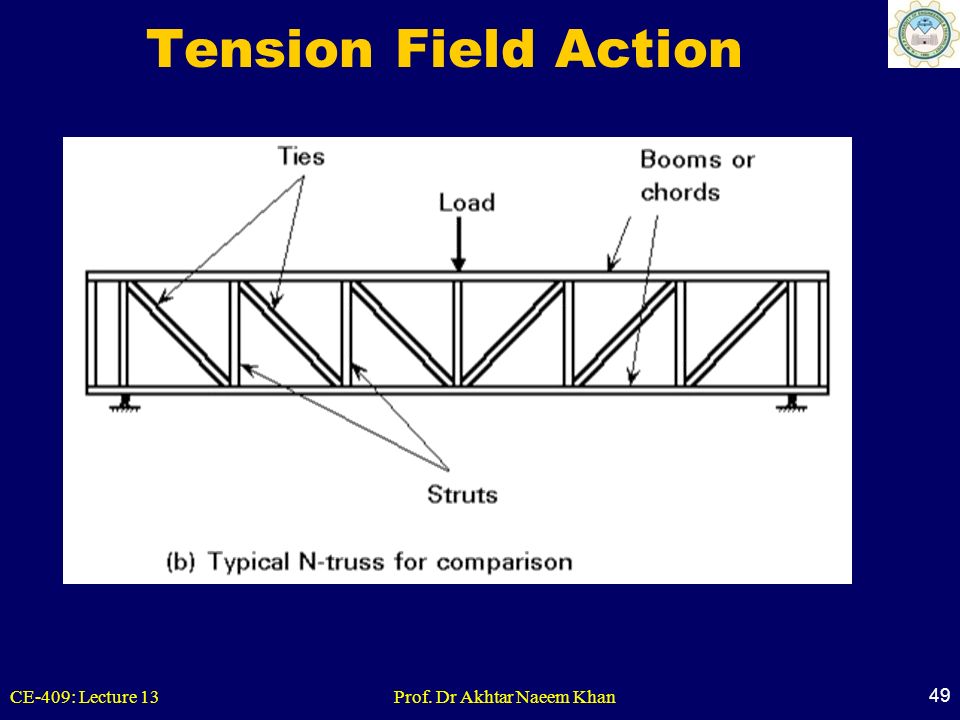 Tension Field Action