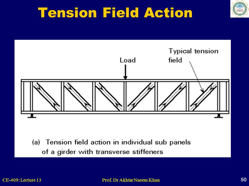 Tension Field Action